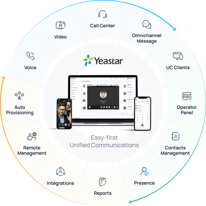 P-Series_Features_Pie_Chart_Light_Color Yeastar Unified Communication